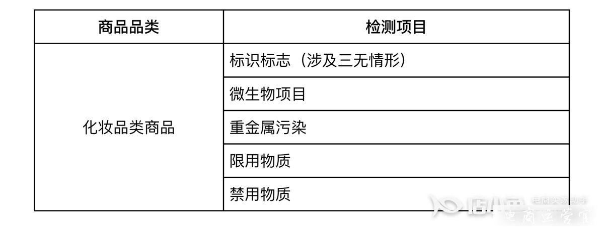 快手小店推廣商品存在質(zhì)量問題怎么辦?會扣分嗎?